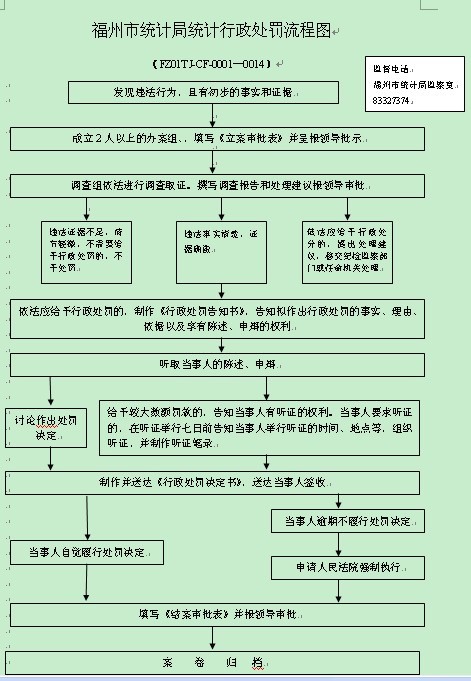 福州市统计局统计行政处罚流程图