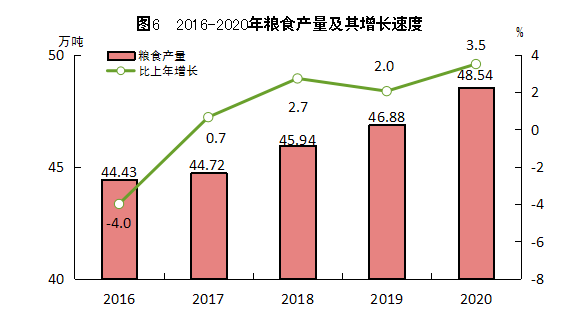 2020年中国粮食产量图片